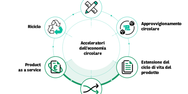 gli acceleratori dell'economia circolare nel leasing